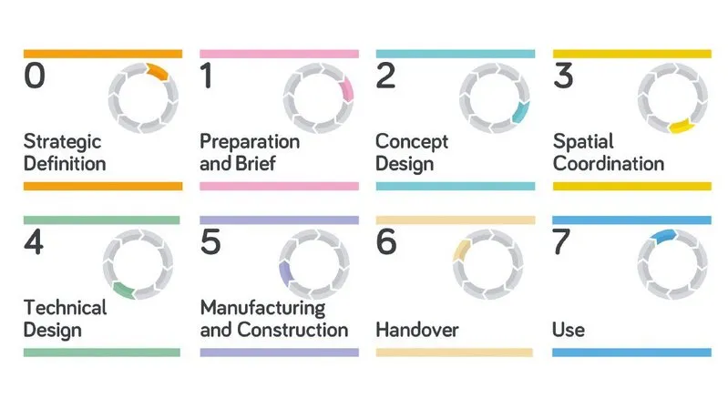 Stages of a Construction Project Explained