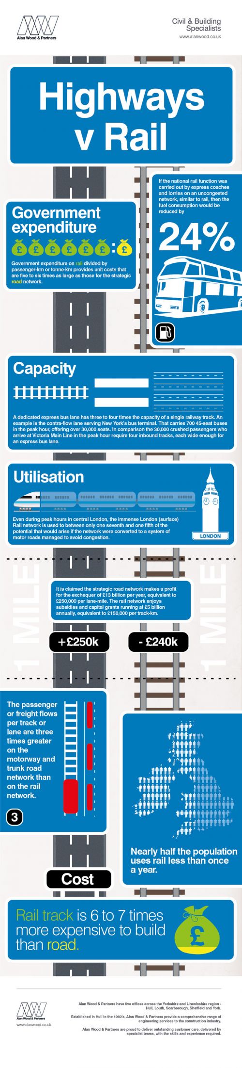 Highways-vs-Rail-infographic